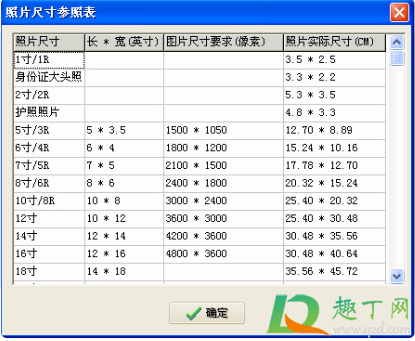 一寸照片的尺寸是多少像素2