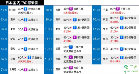 韩国和日本疫情哪个严重 韩国和日本新冠肺炎病毒来源在哪4