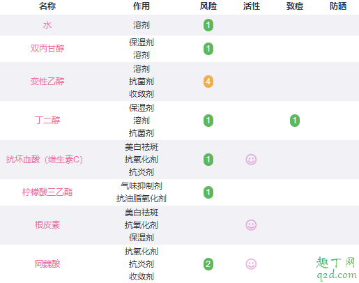 修丽可cf精华好用吗 修丽可cf适合白天用还是夜晚用6