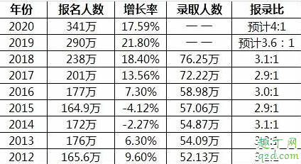 2020全国研究生能扩招吗 2020全国研究生扩招的原因2