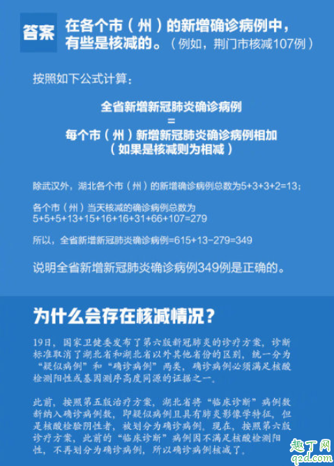 为什么武汉新增病例高于湖北全省 为什么会存在核减情况2