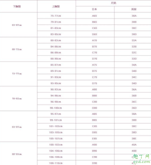 34码的内衣是什么罩杯 34码的内衣胸围大概多少3