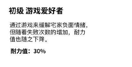 宅在家的三个阶段是什么梗 宅家耐力等级表表情包14