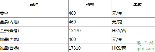 疫情过后黄金价格会降吗 2020疫情过后黄金价格预测3