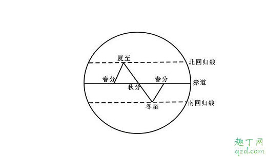 夏至一般是几号 2021年夏至是几月几号2