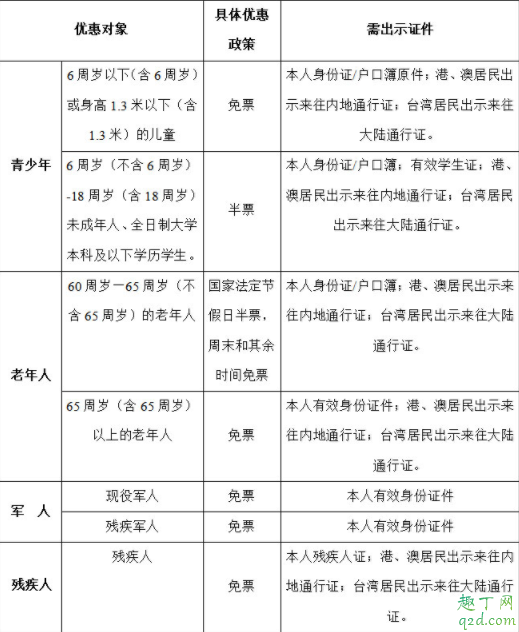 成都大熊猫基地门票在哪里买 成都大熊猫基地门票老人有优惠吗3