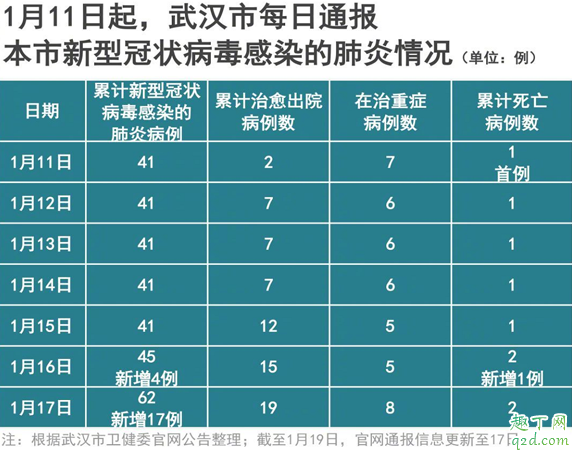 武汉不明肺炎怎么预防 武汉不明肺炎要注意什么2