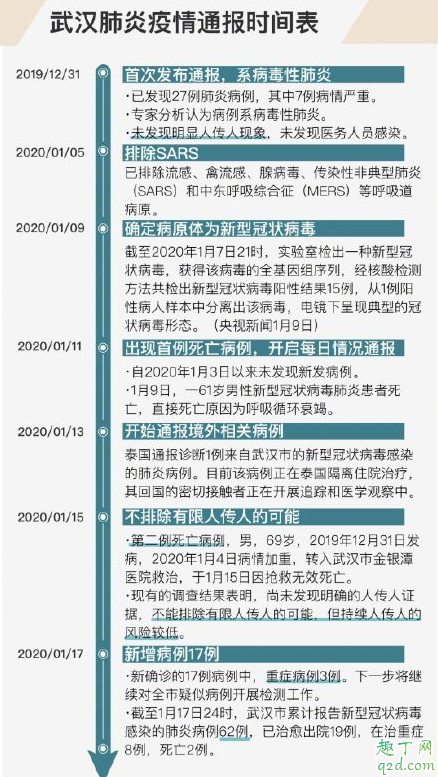 武汉不明肺炎怎么预防 武汉不明肺炎要注意什么3