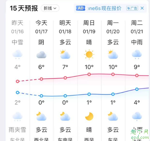 墨迹天气和苹果自带的天气预报哪个准 什么软件看天气最准确2