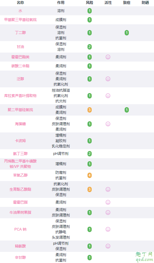 悦木之源发光保湿霜好用吗 悦木之源发光保湿霜成分表3