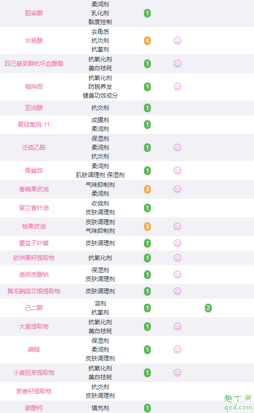 悦木之源发光保湿霜好用吗 悦木之源发光保湿霜成分表4