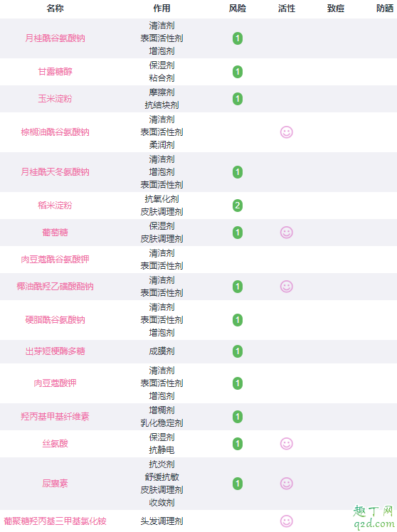 fancl洁颜粉孕妇可以用吗 fancl洁颜粉是氨基酸还是皂基4