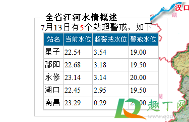 江西鄱阳湖今日水位多高4