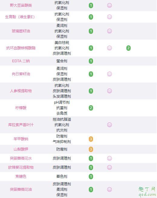 fresh大豆洗面奶是氨基酸洗面奶吗 fresh大豆洗面奶成分表分析4