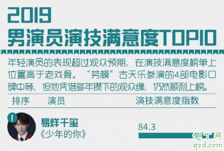 腾讯2019白皮书盛典易烊千玺为什么不在 腾讯白皮书年度盛典易烊千玺数据5