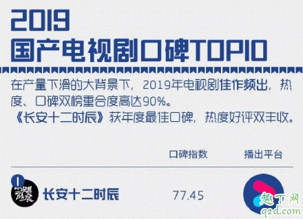 腾讯2019白皮书盛典易烊千玺为什么不在 腾讯白皮书年度盛典易烊千玺数据6