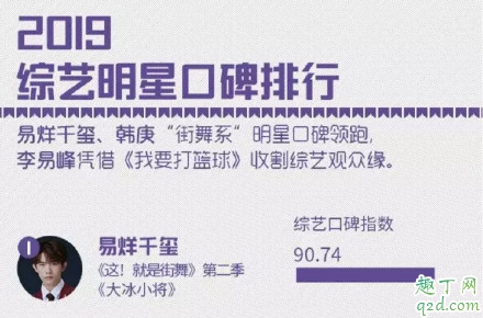 腾讯2019白皮书盛典易烊千玺为什么不在 腾讯白皮书年度盛典易烊千玺数据7