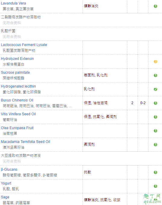 荷诺益生菌洁面慕斯去角质吗 韩国荷诺益生菌氨基酸洗面奶成分表4