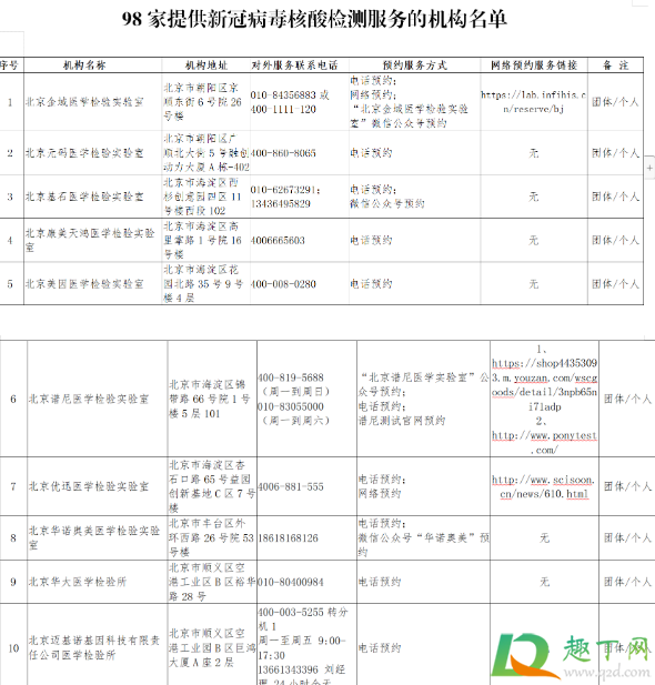 北京核酸检测可以走医保吗2