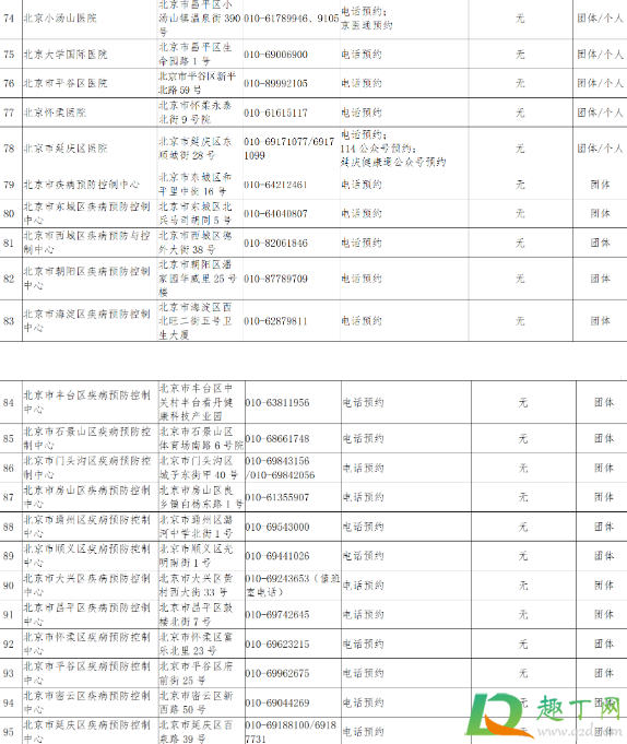 北京核酸检测可以走医保吗8