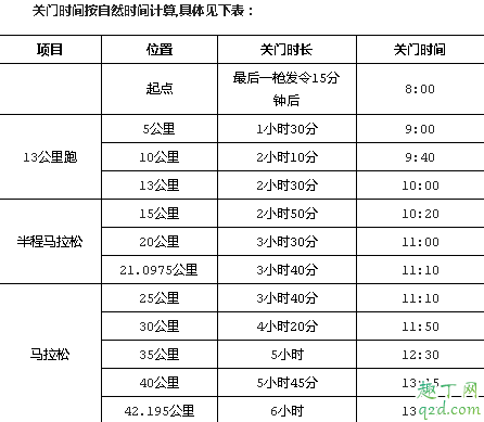 2020年武汉马拉松需要跑多久 2020年武汉马拉松开始时间2