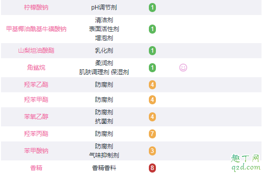 黛珂aq精致洗面奶是氨基酸吗 黛珂aq精致洗面奶成分表5