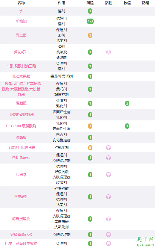 晚上敷复活草面膜可以不洗吗 bb laboratories复活草面膜成分表3