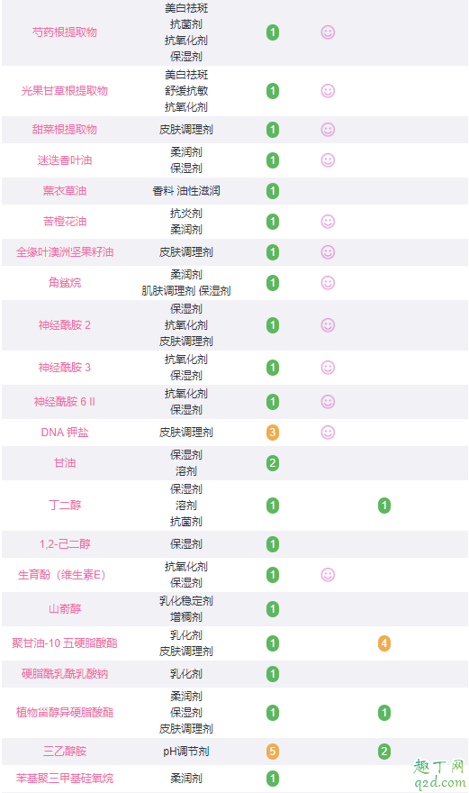 晚上敷复活草面膜可以不洗吗 bb laboratories复活草面膜成分表4