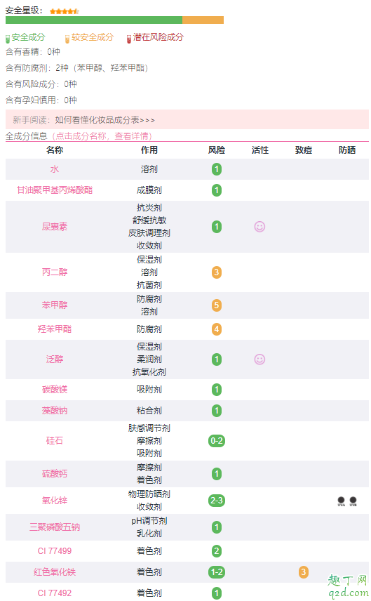 奥伦纳素冰白面膜用了为什么痒 奥伦纳素冰白面膜保质期多久4