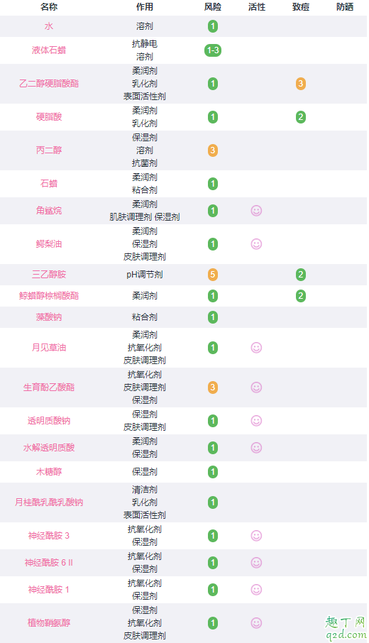 rilastil水芙蓉面膜要洗吗  rilastil水芙蓉面膜孕妇能用吗4