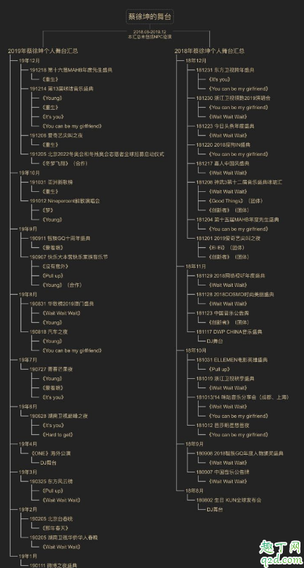 青春有你第二季有蔡徐坤吗 青春有你2pd是蔡徐坤是真的吗6