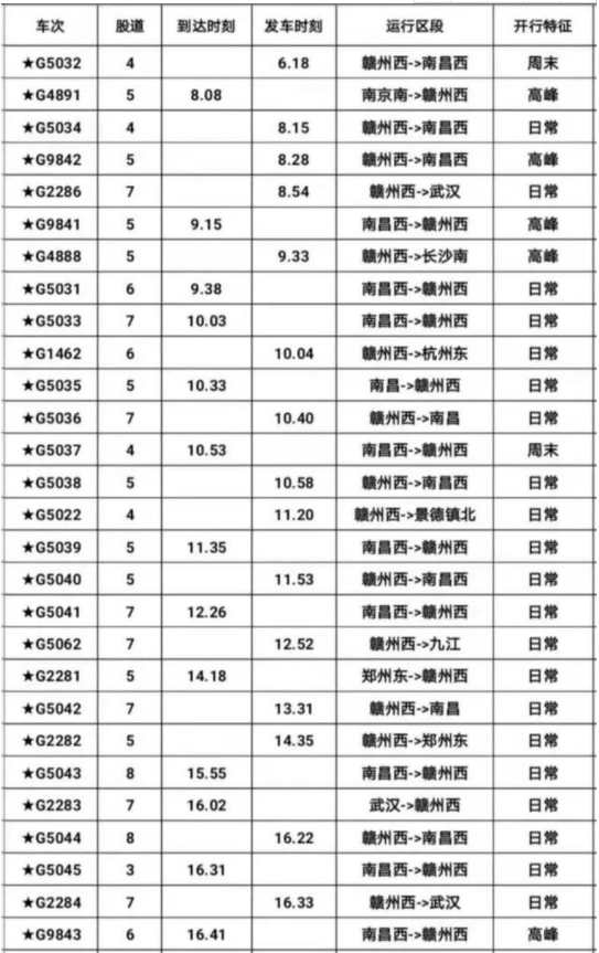 昌赣高铁什么时候通车 昌赣高铁车票大概多少钱4