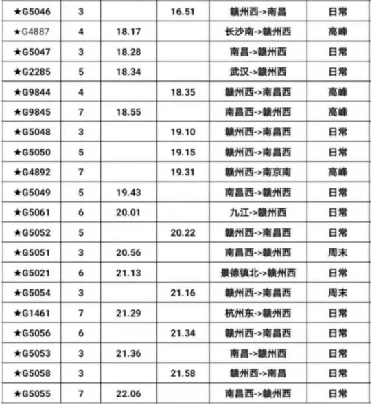 昌赣高铁什么时候通车 昌赣高铁车票大概多少钱5