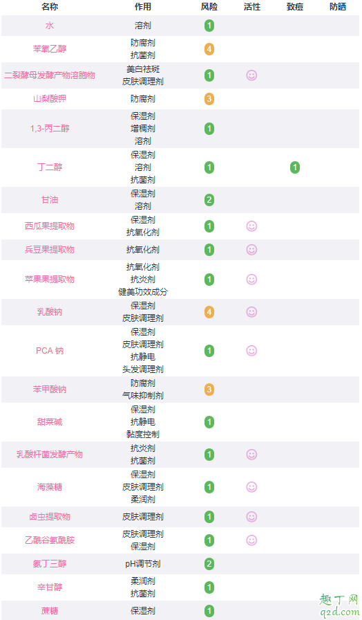 雅诗兰黛微精华原生液适合油皮吗 雅诗兰黛微精华原生液成分3