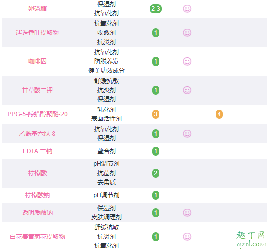 雅诗兰黛微精华原生液适合油皮吗 雅诗兰黛微精华原生液成分4