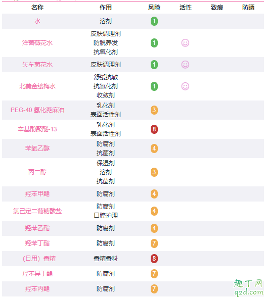 希思黎花香化妆水孕妇能用吗 sisley花香化妆水成分表3