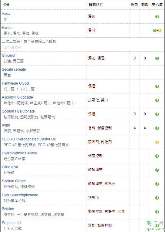 欧莱雅玻尿酸水光面膜需要洗吗 欧莱雅玻尿酸水光充盈面膜成分表3