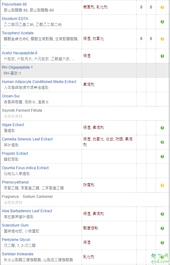 ag抗糖面膜金色好还是蓝色好 ag抗糖面膜成分分析成分表5