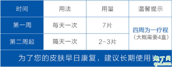 创福康胶原蛋白敷料敷多久 创福康胶原蛋白贴敷料有激素吗2