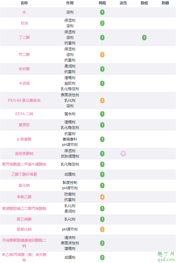 欧莱雅膜力水可以当水用吗 欧莱雅膜力水效果好吗4