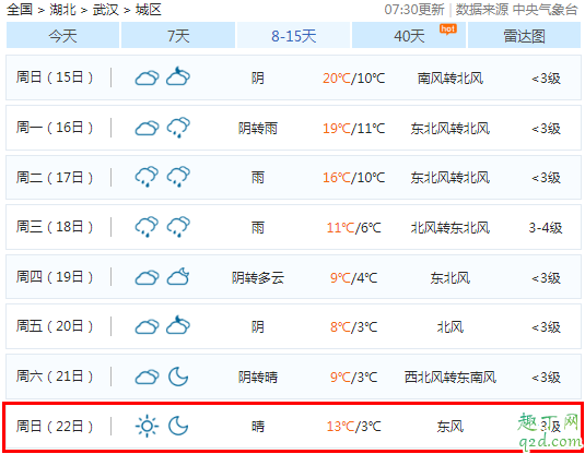 2019年冬至会下雨吗 2019年冬至前后的天气情况2