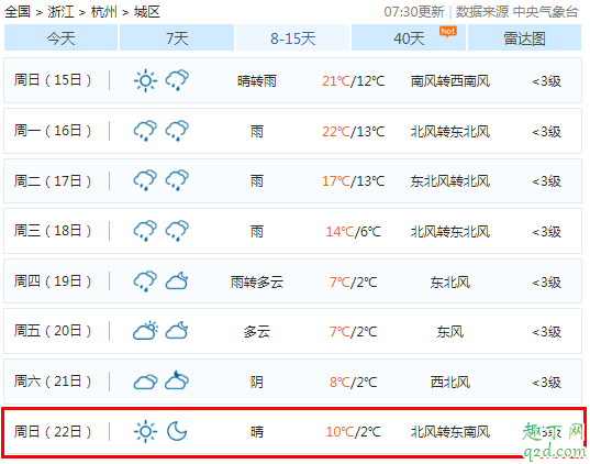 2019年冬至会下雨吗 2019年冬至前后的天气情况4