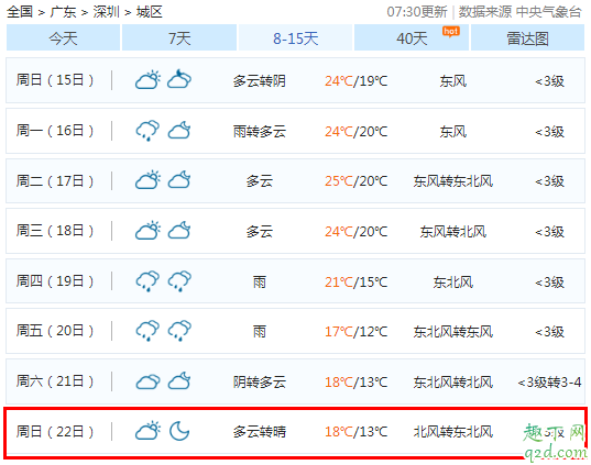 2019年冬至会下雨吗 2019年冬至前后的天气情况3