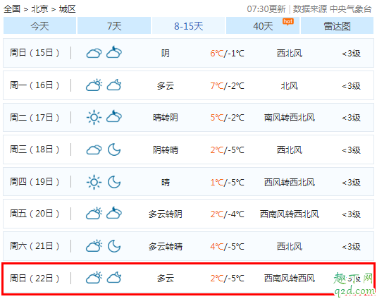 2019年冬至会下雨吗 2019年冬至前后的天气情况5