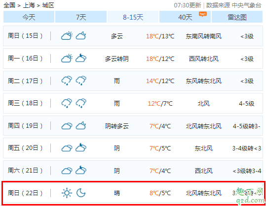 2019年冬至会下雨吗 2019年冬至前后的天气情况7