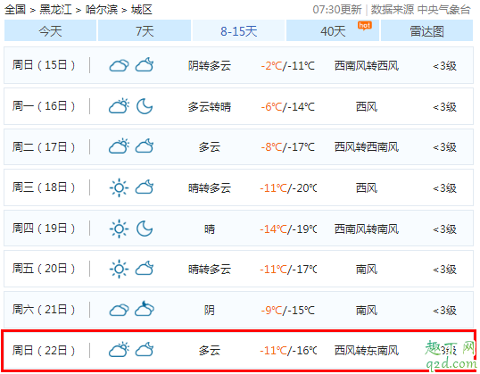 2019年冬至会下雨吗 2019年冬至前后的天气情况8