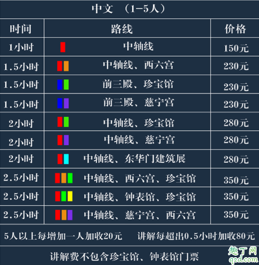 北京故宫讲解器多少钱 北京故宫讲解员怎么预约多少钱3