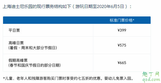 2020上海迪士尼门票涨价了吗 2020上海迪士尼调价后的门票多少钱2