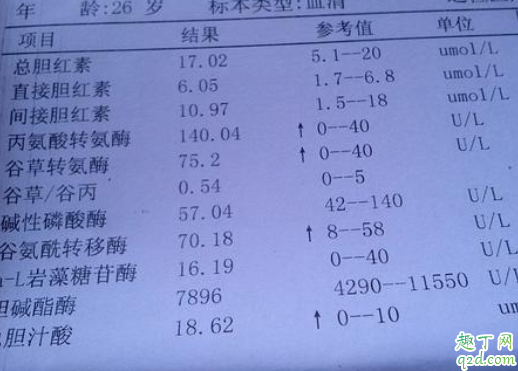 转氨酶高有办法恢复吗 怎么降低转氨酶到正常2