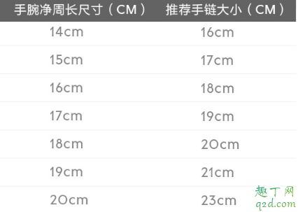 潘多拉迪士尼系列手链多少钱 潘多拉冰雪奇缘2019联名手链在哪买6